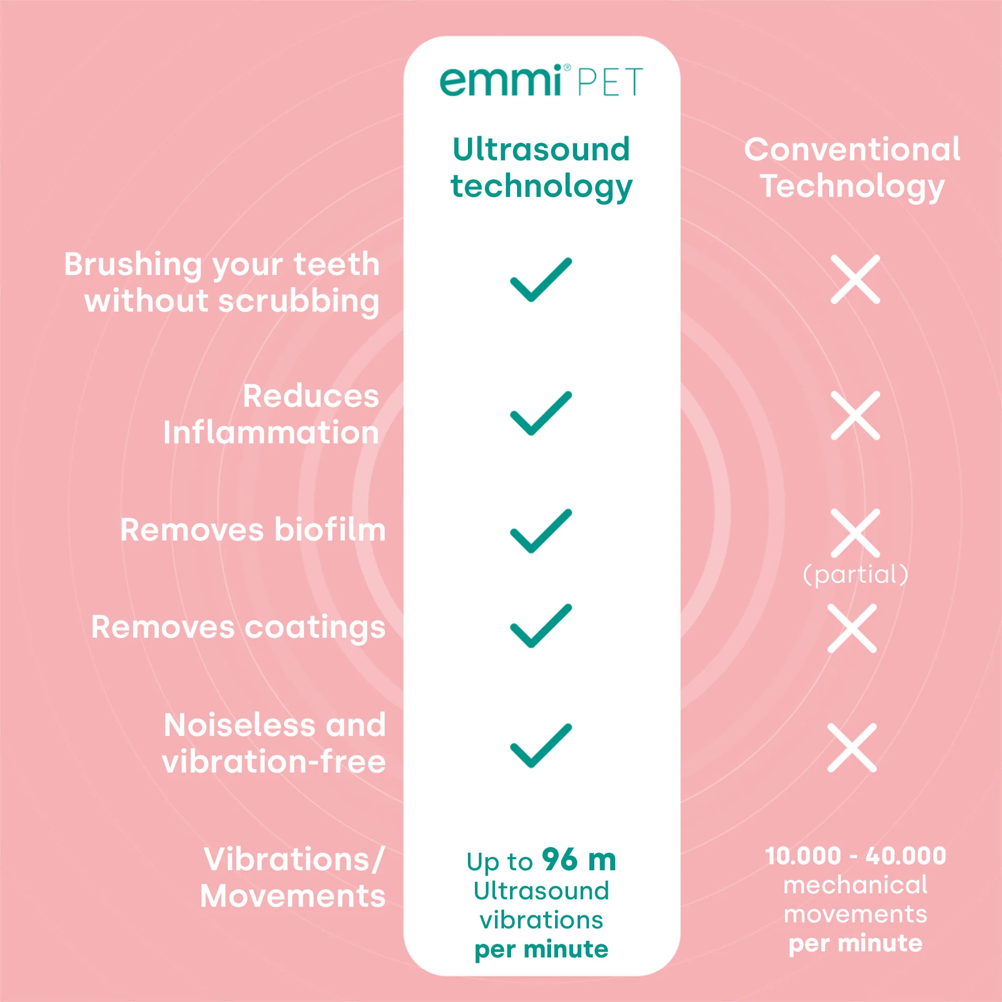 emmi-pet 2.0 Daily Set ( Stecker: UK Stecker ) - Image 4