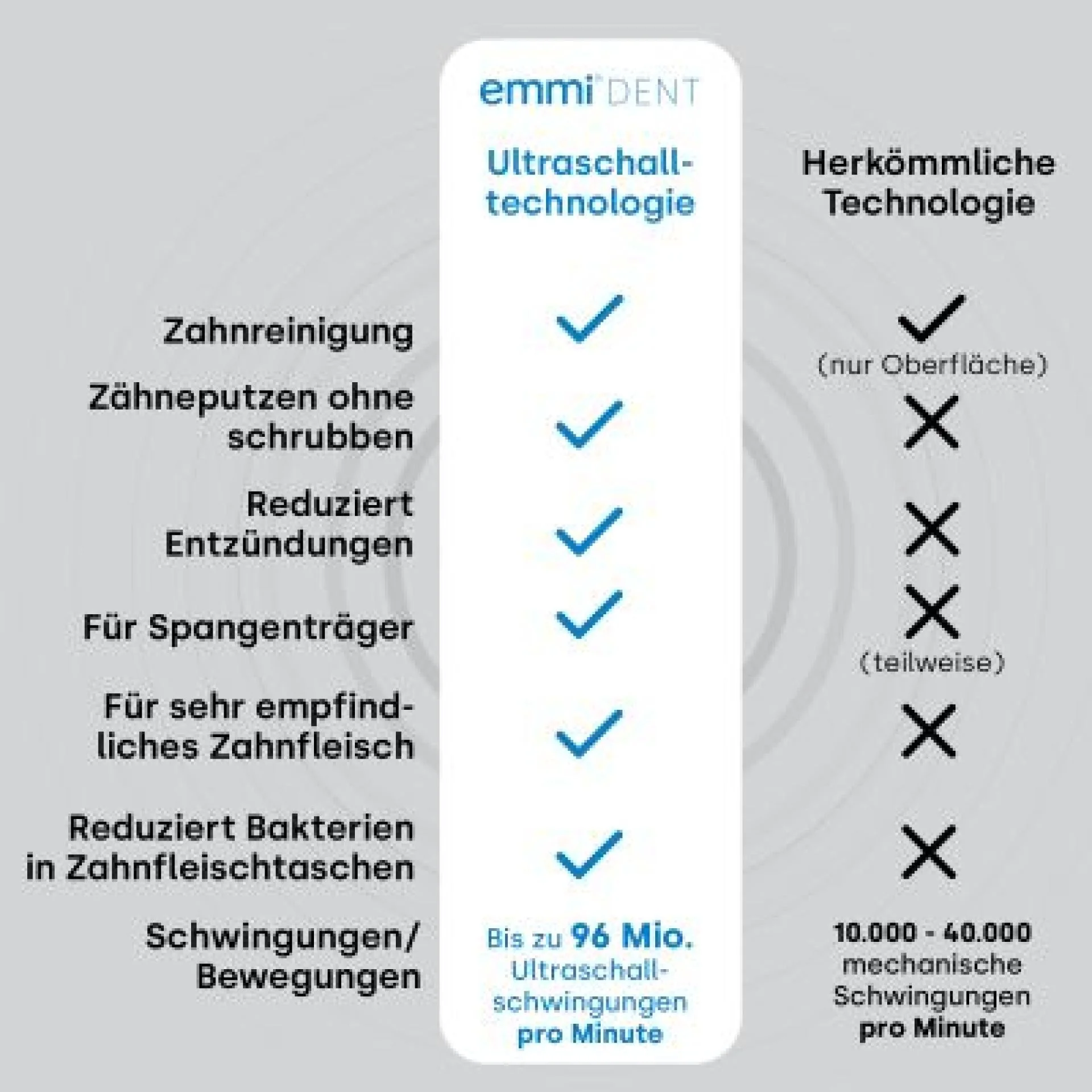 Ultraschallzahnbürste Platinum Care - Image 7